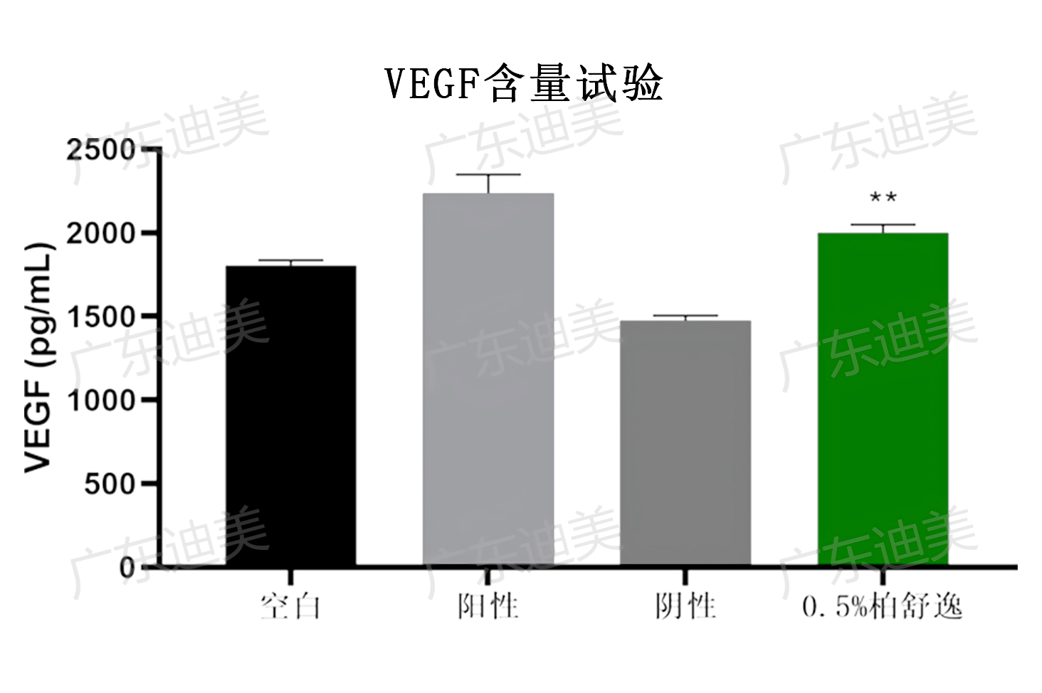 1751534637278924.png VEGF1.png